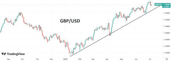 Инвесторы осторожно смотрят на покупку доллара из-за попыток Трампа уволить главу ФРС